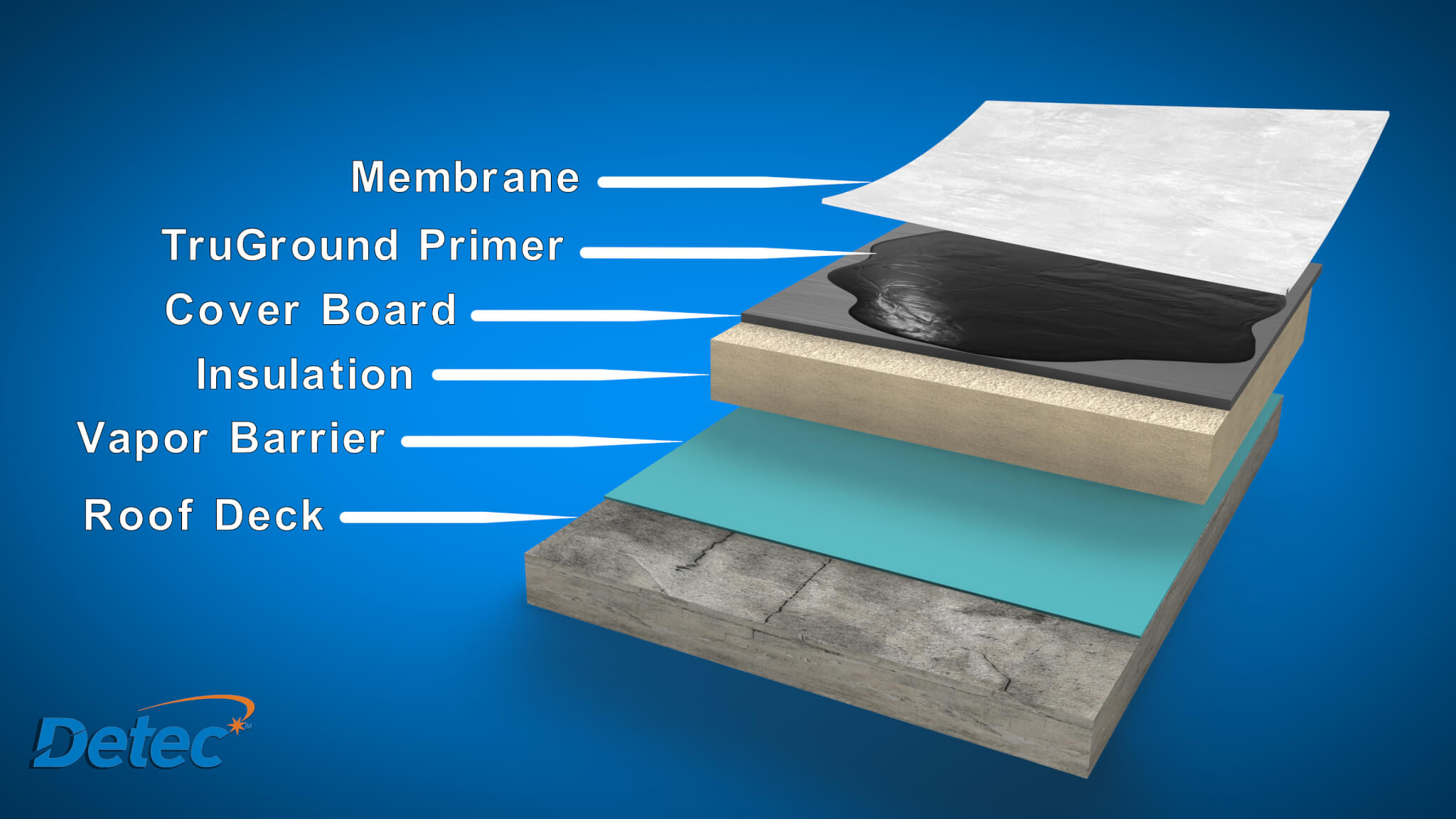 TruGround Conductive Primer for conventional roof assemblies